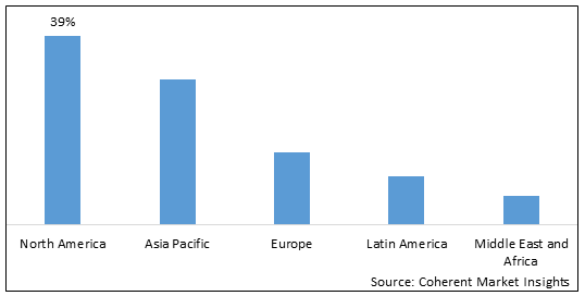 STYRENIC POLYMERS MARKET